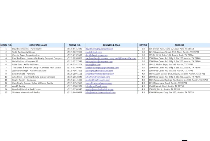 do b2b lead generation real estate data entry